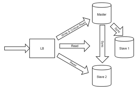 MySQL Replication Principle
